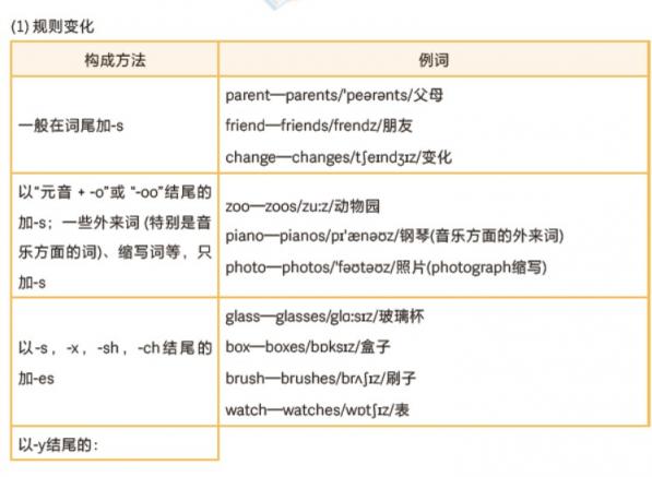 高中英语形容词、副词、连词、动词、名词、冠词、代词一册通